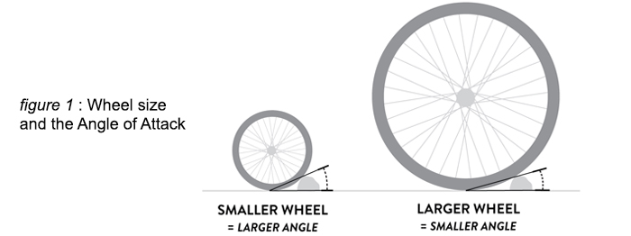 Figure 1 Diagram