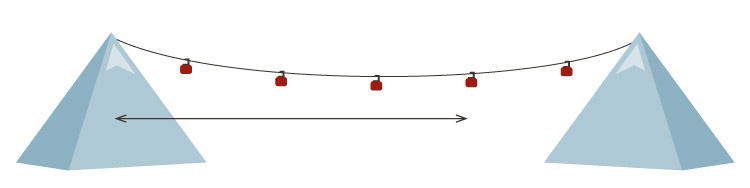 Sasquatch Zipline Compared to the Peak 2 Peak Gondola