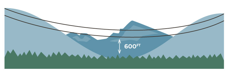 Height of the Sasquatch Zipline