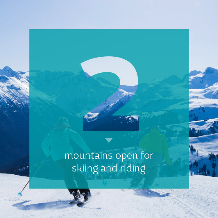 2 Mountains open for skiing at WSSF 2018