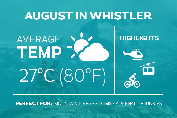 August in Whistler Infographic