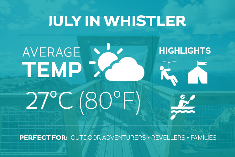July in Whistler Infographic