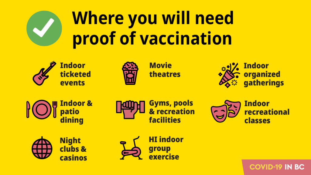 Where you will need proof of vaccination infographic.