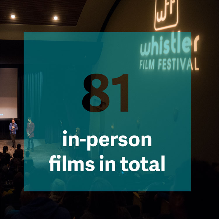 81 in-person films in total.
