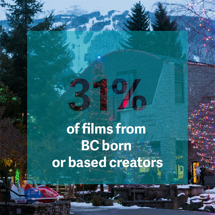 31% of films from BC born or based creators.