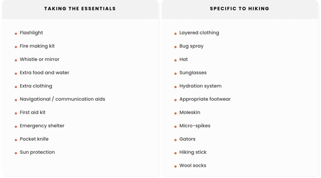 A list of hiking essentials taken from the AdventureSmart BC website.