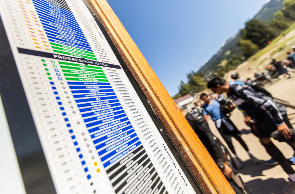 A photo Whistler Mountain Bike Park's progression matrix.