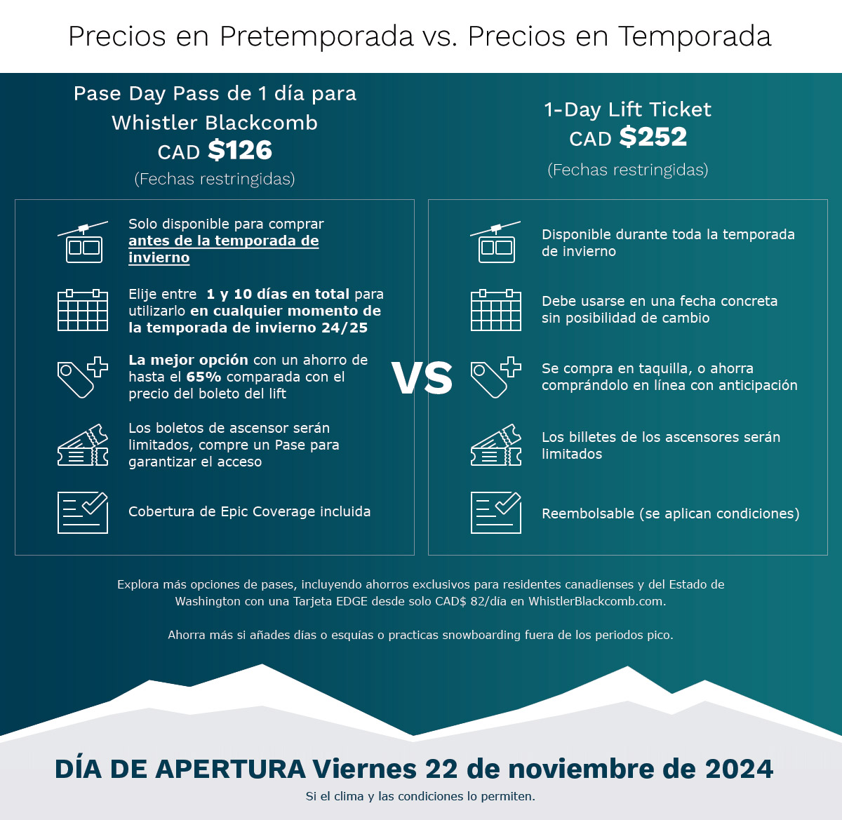 A table-based infographic showing the differences between a 1-Day Whistler Blackcomb Day Pass and a 1-Day Lift Ticket in spanish.