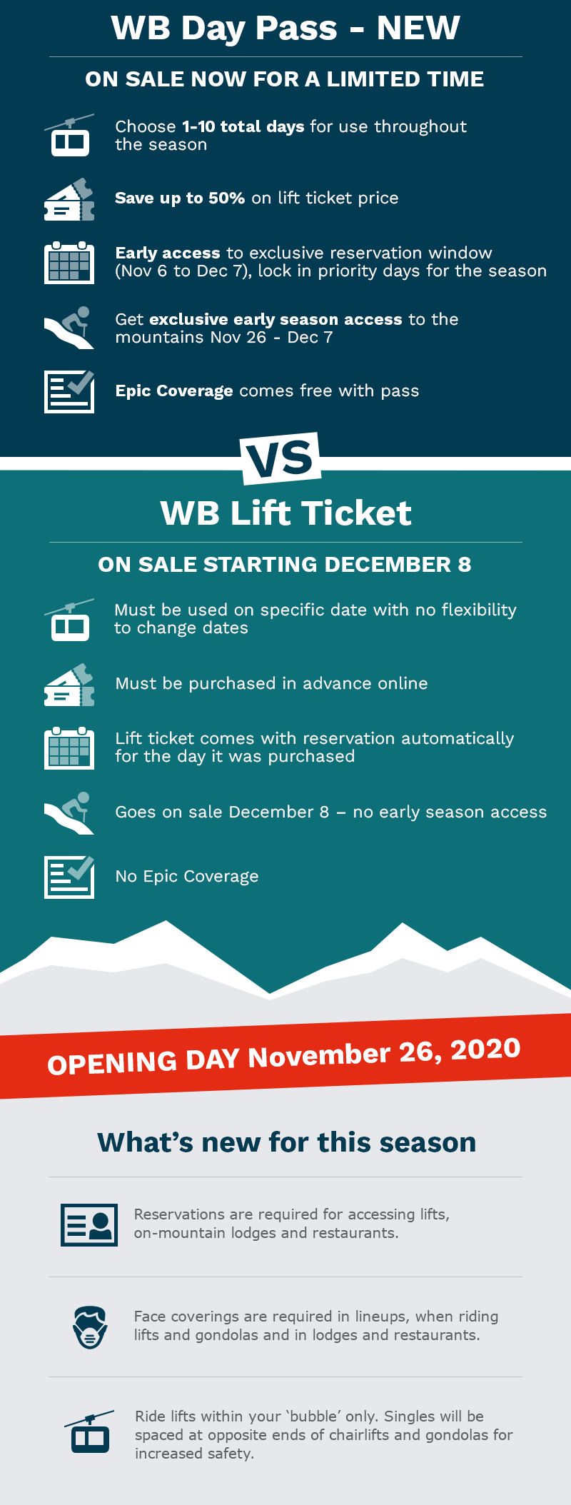 Whistler Lift Tickets Tourism Whistler