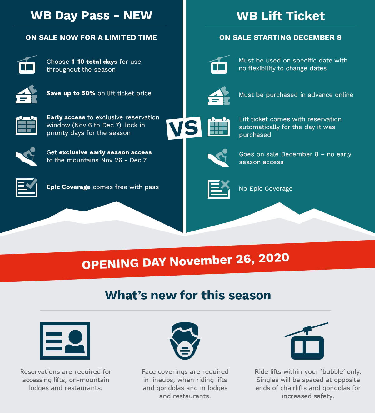 Whistler Lift Tickets Tourism Whistler