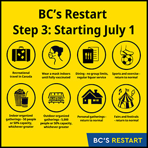 BC's Restart: A plan to bring us back together