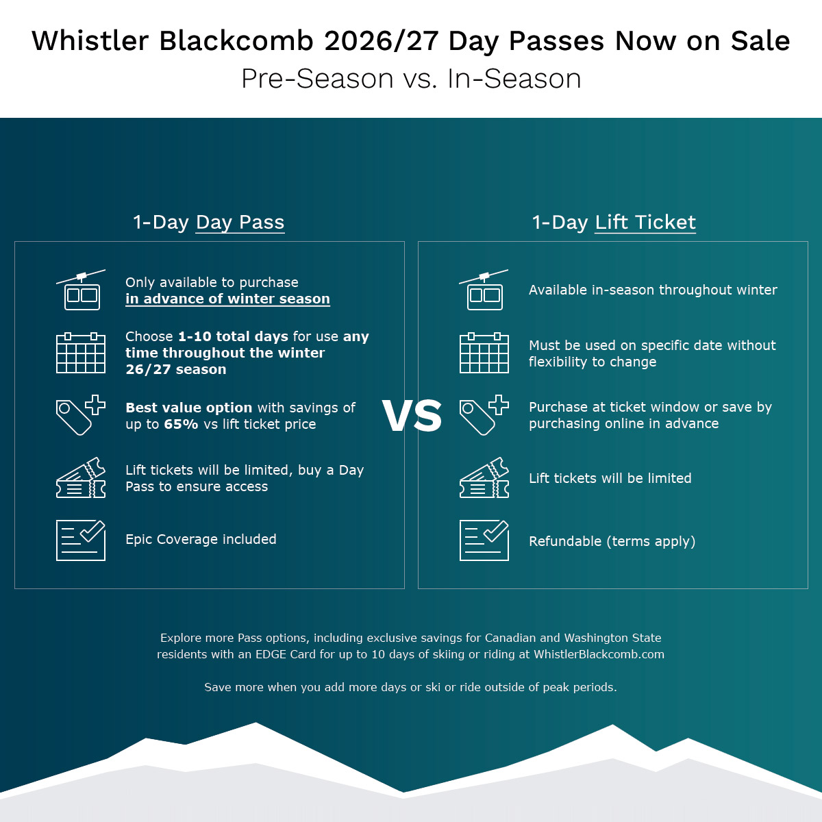 Whistler Blackcomb Day Pass information