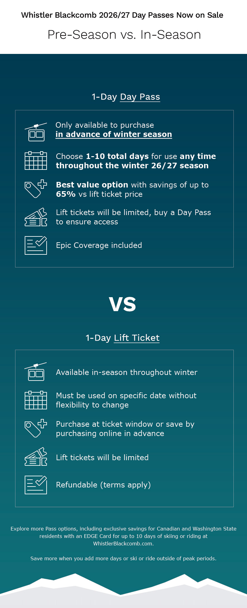 Whistler Blackcomb Day Pass information