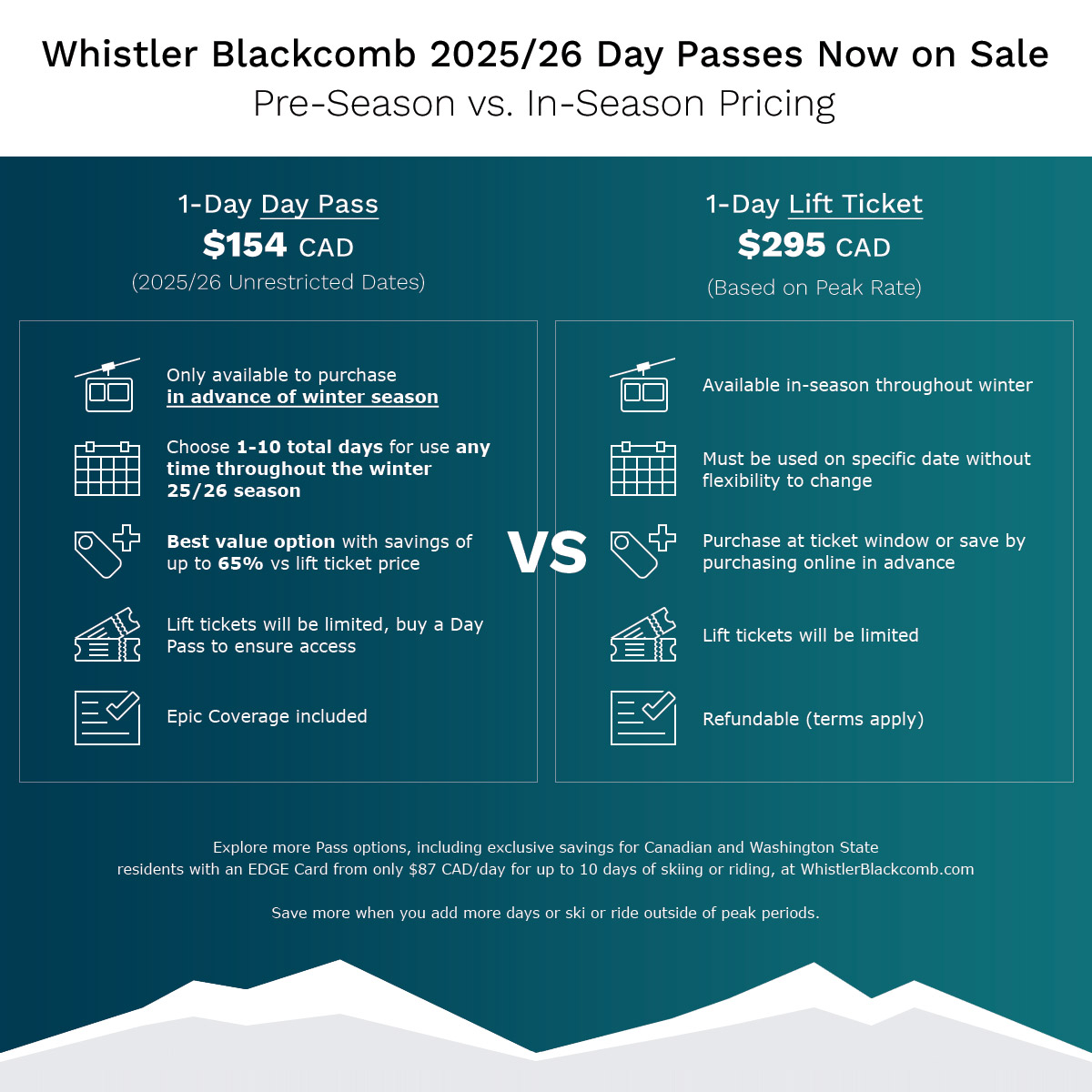 Whistler Blackcomb Day Pass information