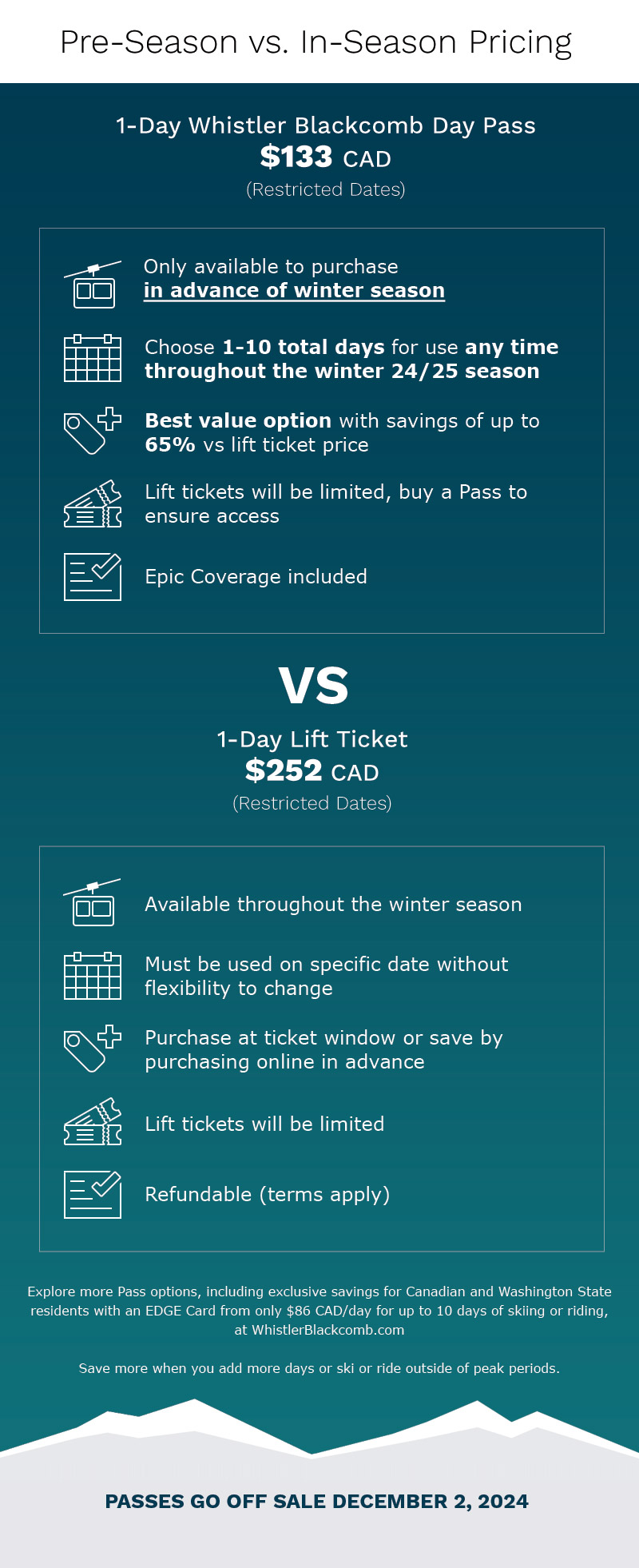 Whistler Blackcomb Day Pass information