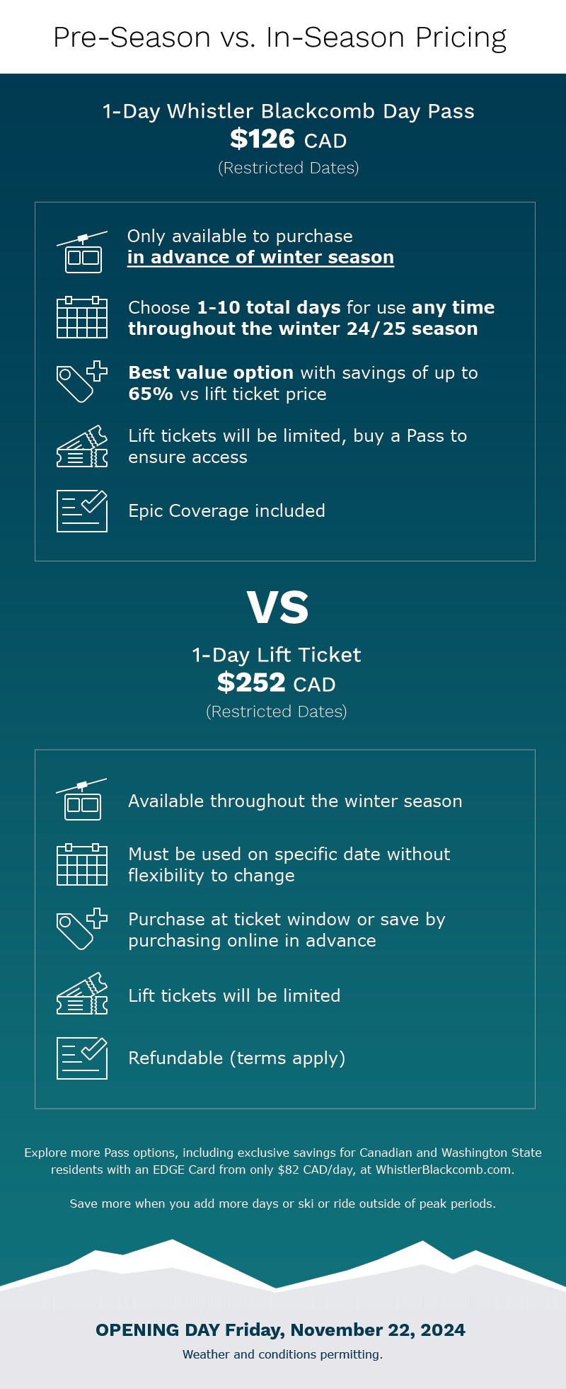 Whistler Blackcomb Day Pass information