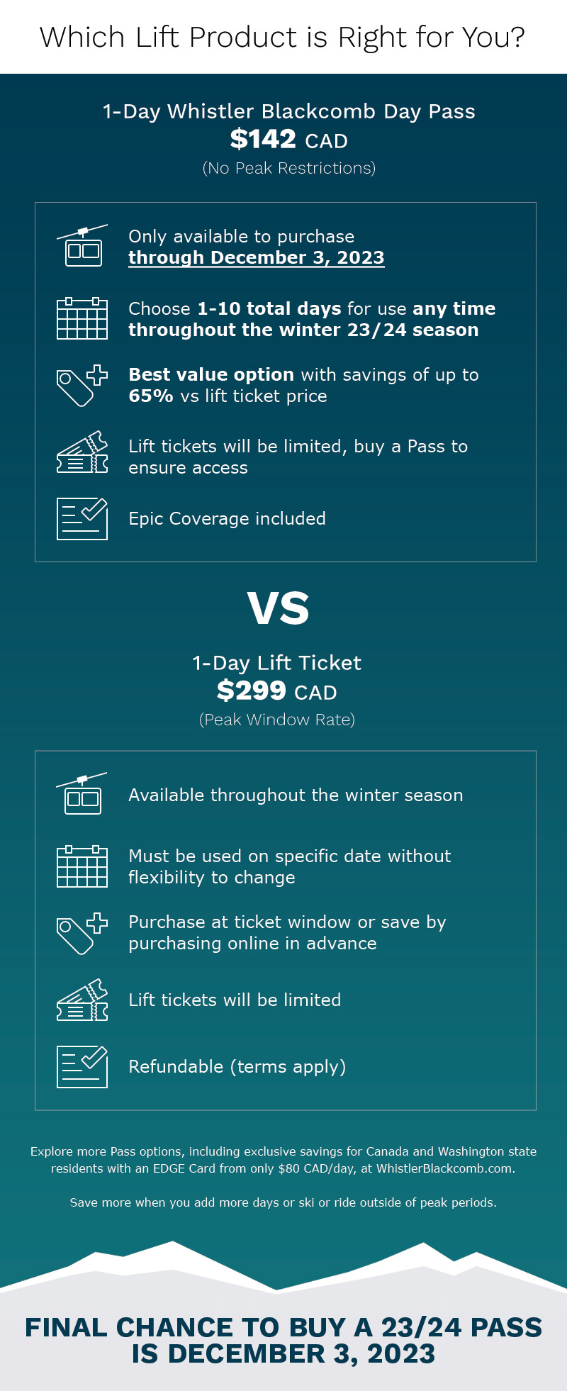 Whistler Blackcomb Day Pass information